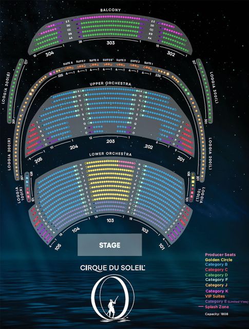 Las Vegas: “O” by Cirque du Soleil at Bellagio - Is the ticket good value?